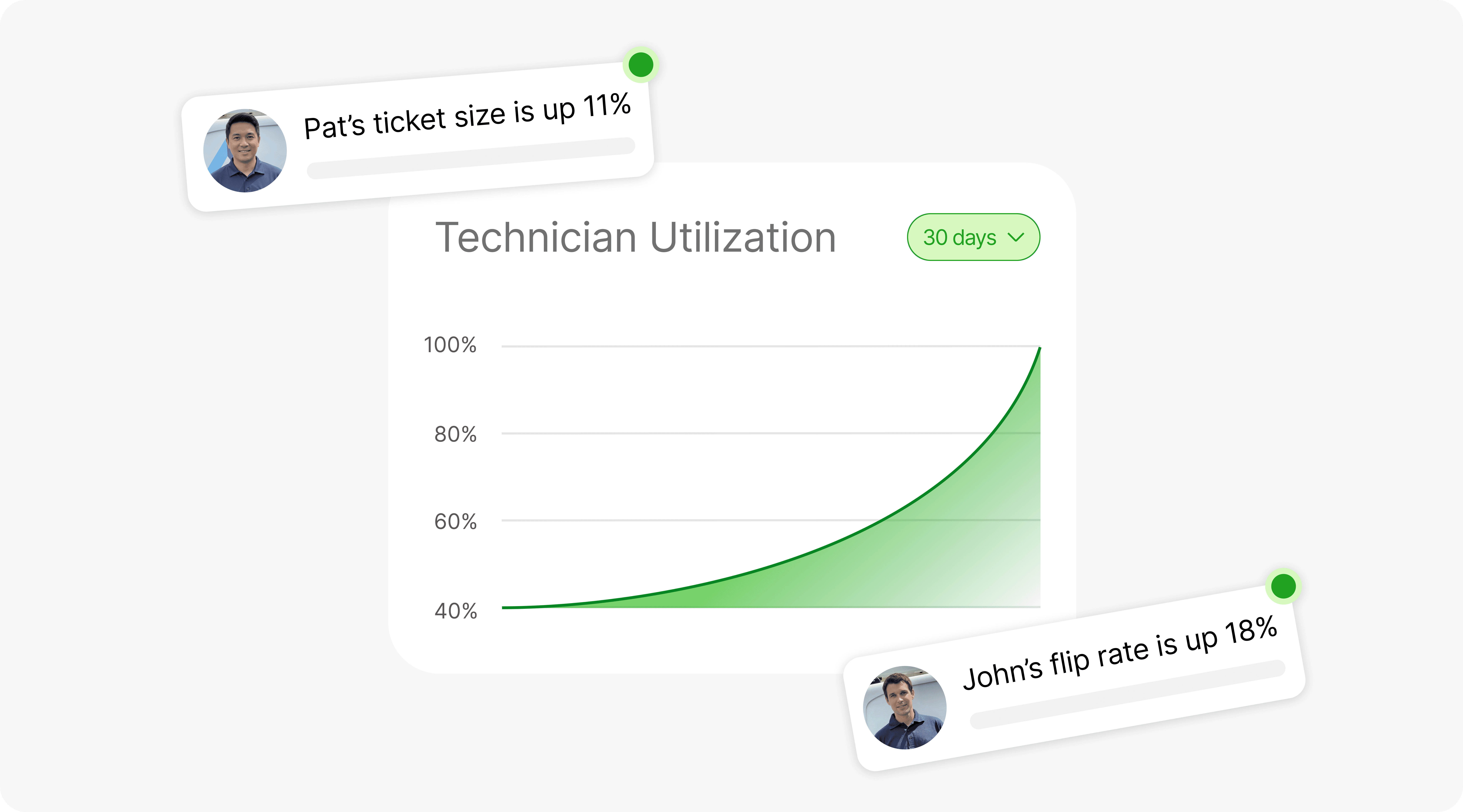 Retention graph with user return notifications for analyzing feature effectiveness.
