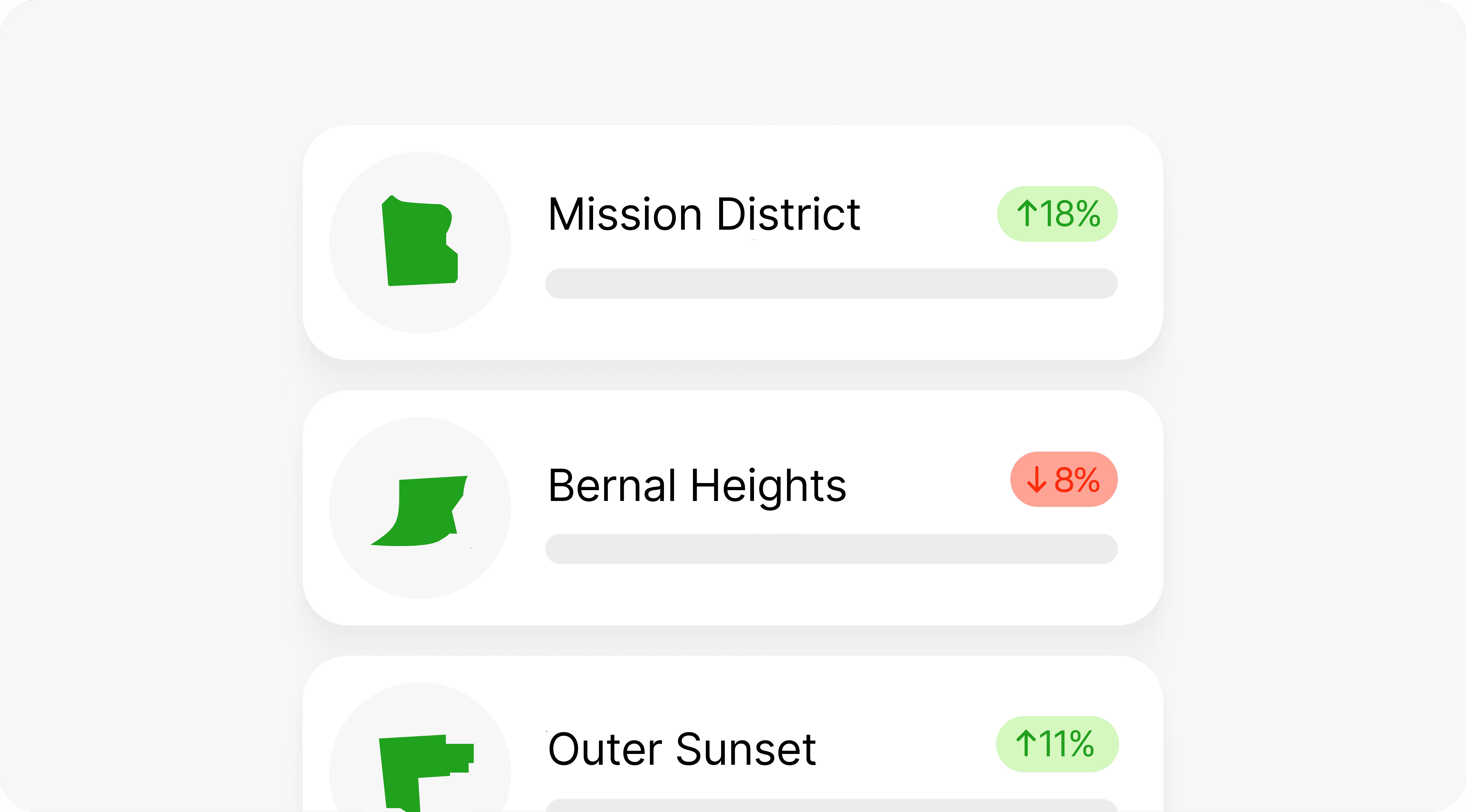 Integration performance stats for Nuvio, Klyra, and Veltix with percentage changes.