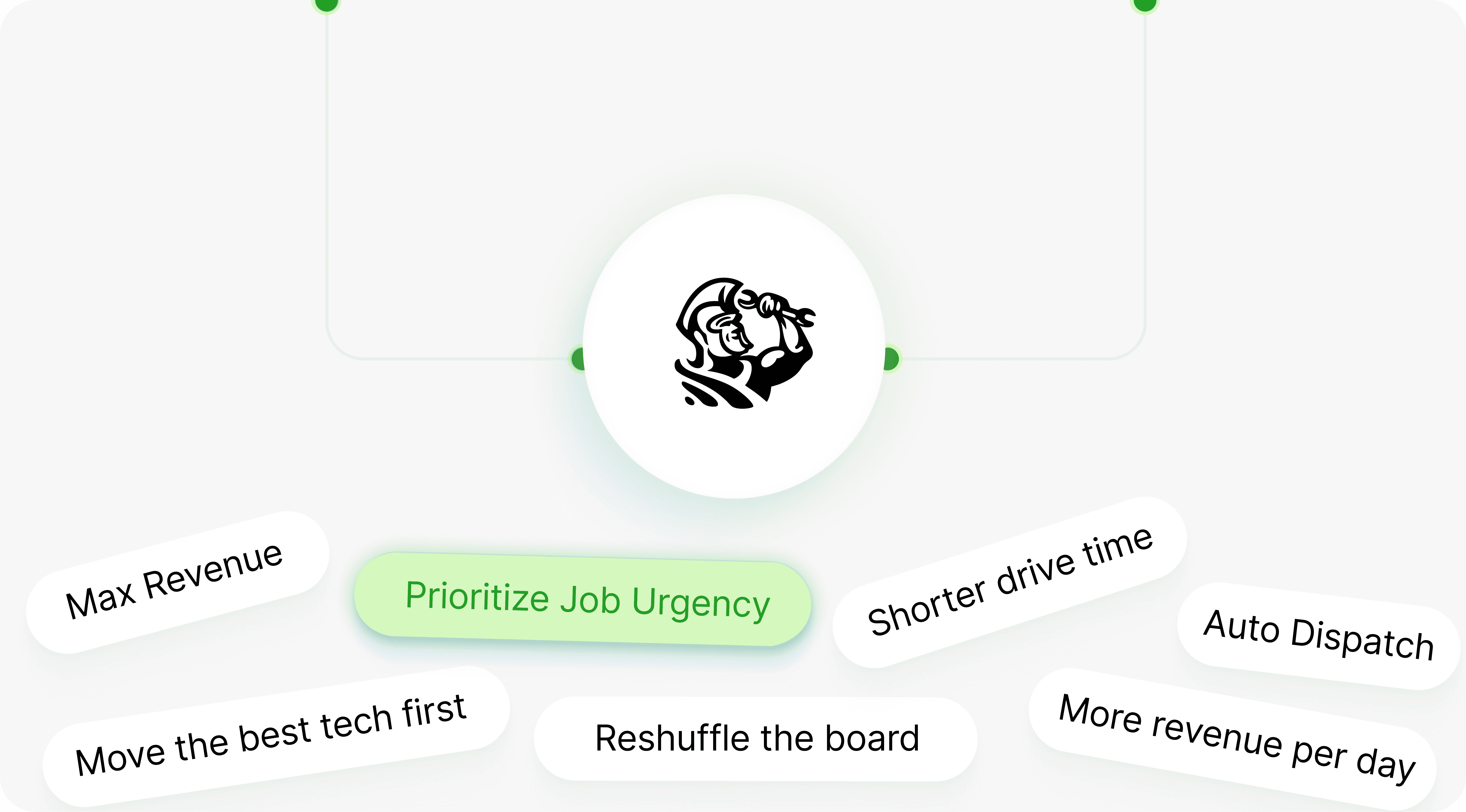 AI suggesting actions like optimize onboarding flow and raise pricing tier based on user data.